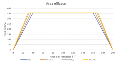 1955133008_Grafico1.thumb.png.bdbc02190e3e9f385fe7d79006f6329d.png