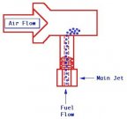 teoria carburatore e.jpg