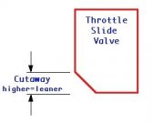 teoria carburatore c.jpg