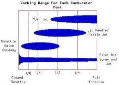 teoria carburatore g.jpg