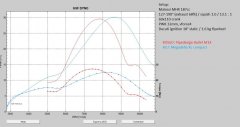 Megadella XL vs Bullet (MHR step 2).JPG