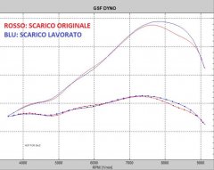 134057067_MalossiMHR-scarico67vs73(PinascoTouring).thumb.jpg.3a1dfc006bd1ac8b8e5e3b4d19c33087.jpg